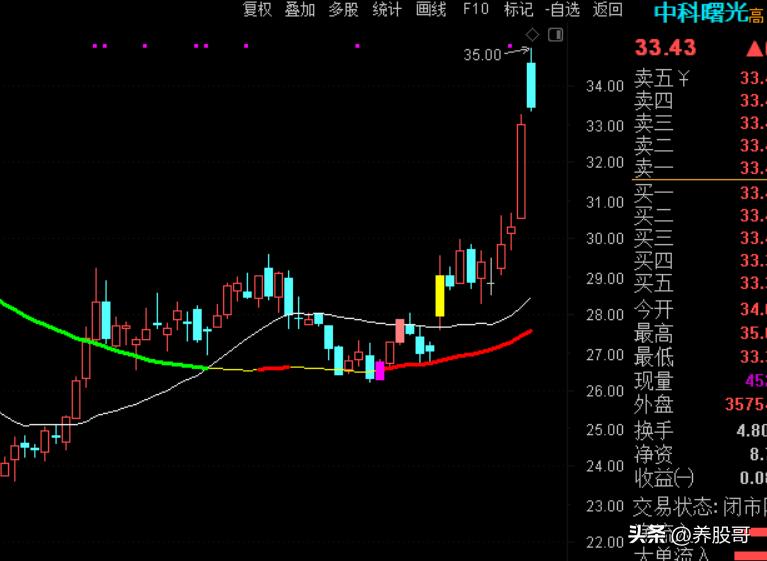 新手不要盲目炒股,新手炒股不亏怎么办