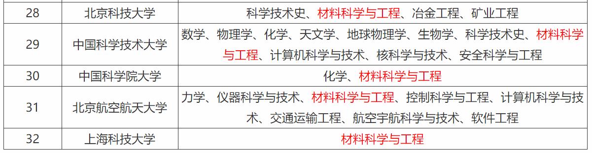 安徽大学被央视点评,安徽大学双一流警示
