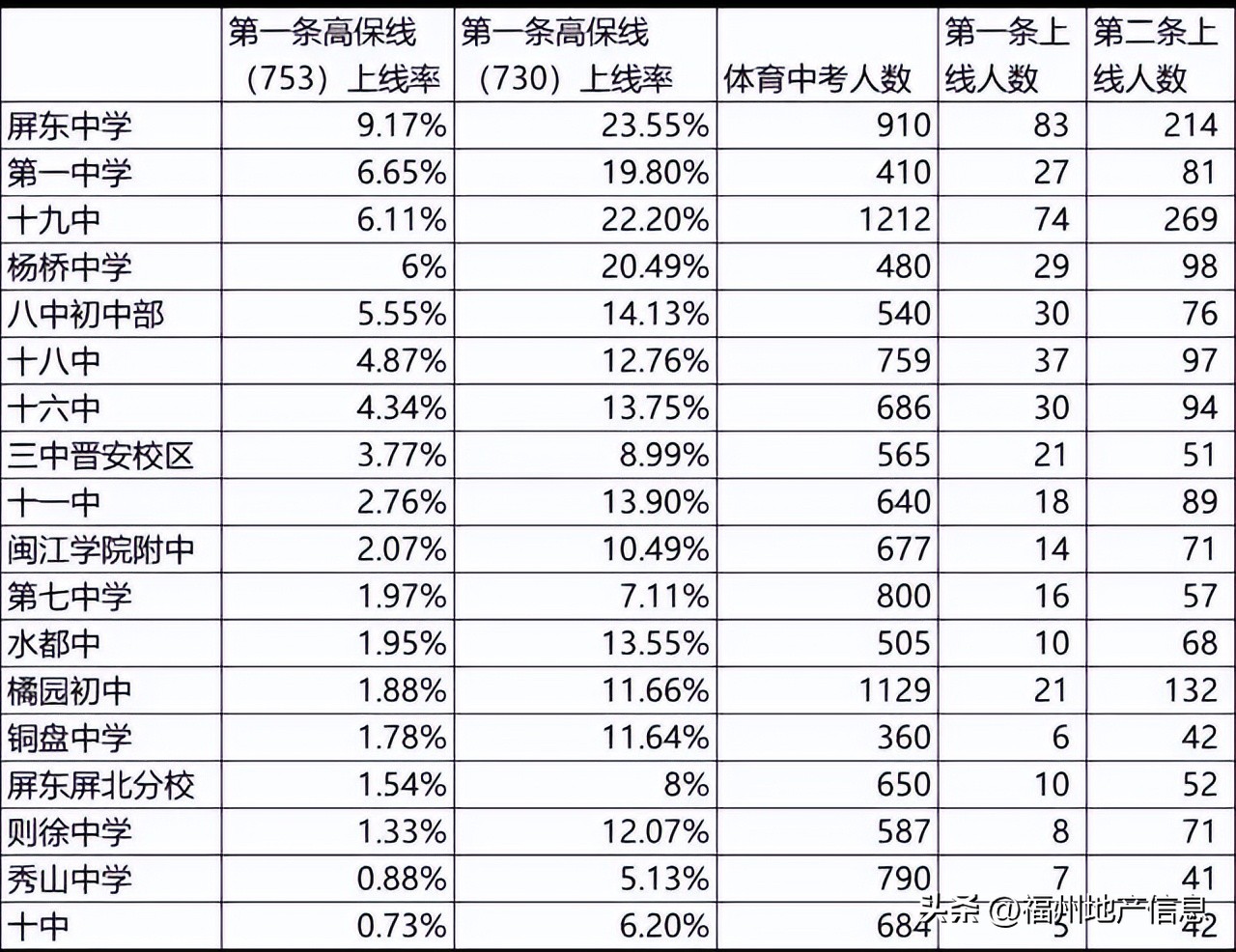 福州中考各学校的排名,福州中考现状