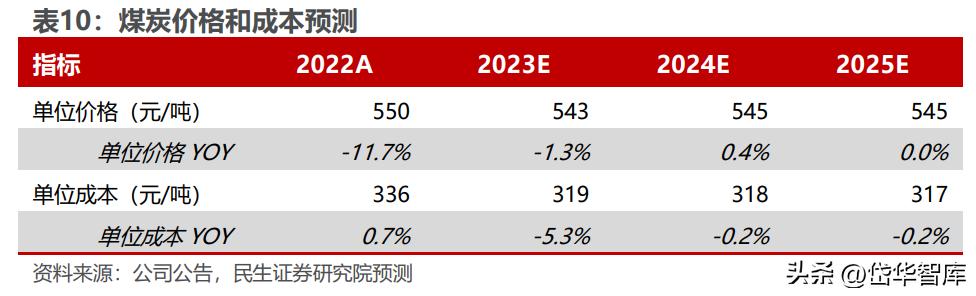 安徽煤炭国有企业,安徽新集煤电集团