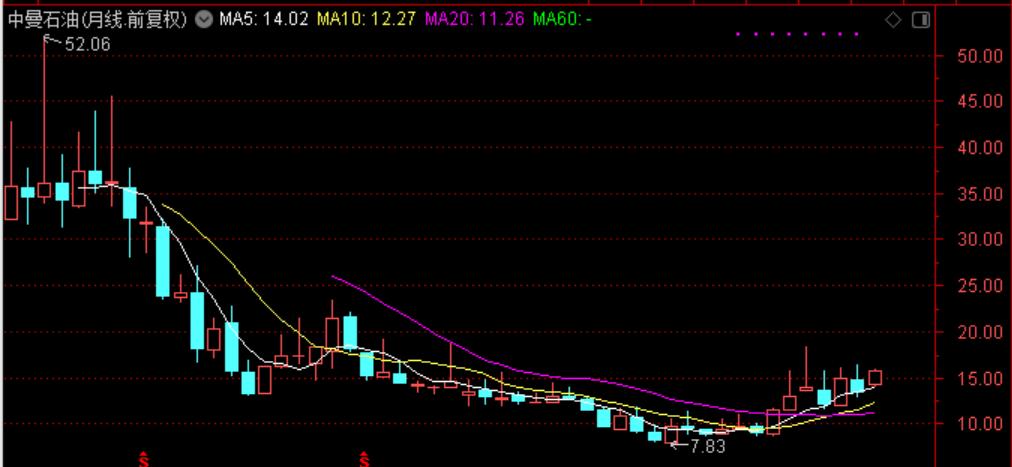 近三年油价和国际原油走势图,国际油价涨石油板块
