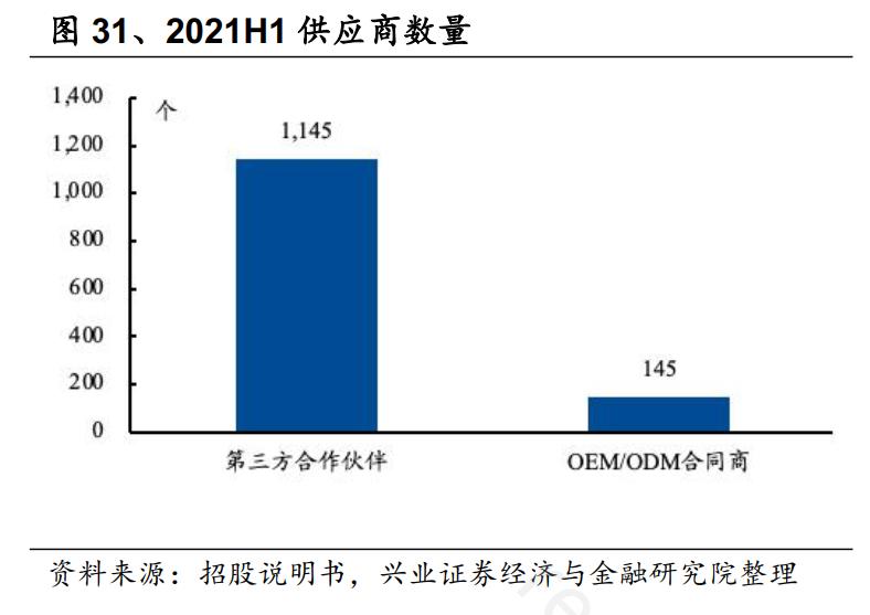 券商机构研报,券商研报2021