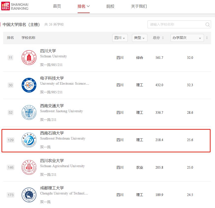 西南石油大学好不好？权威数据证明一切