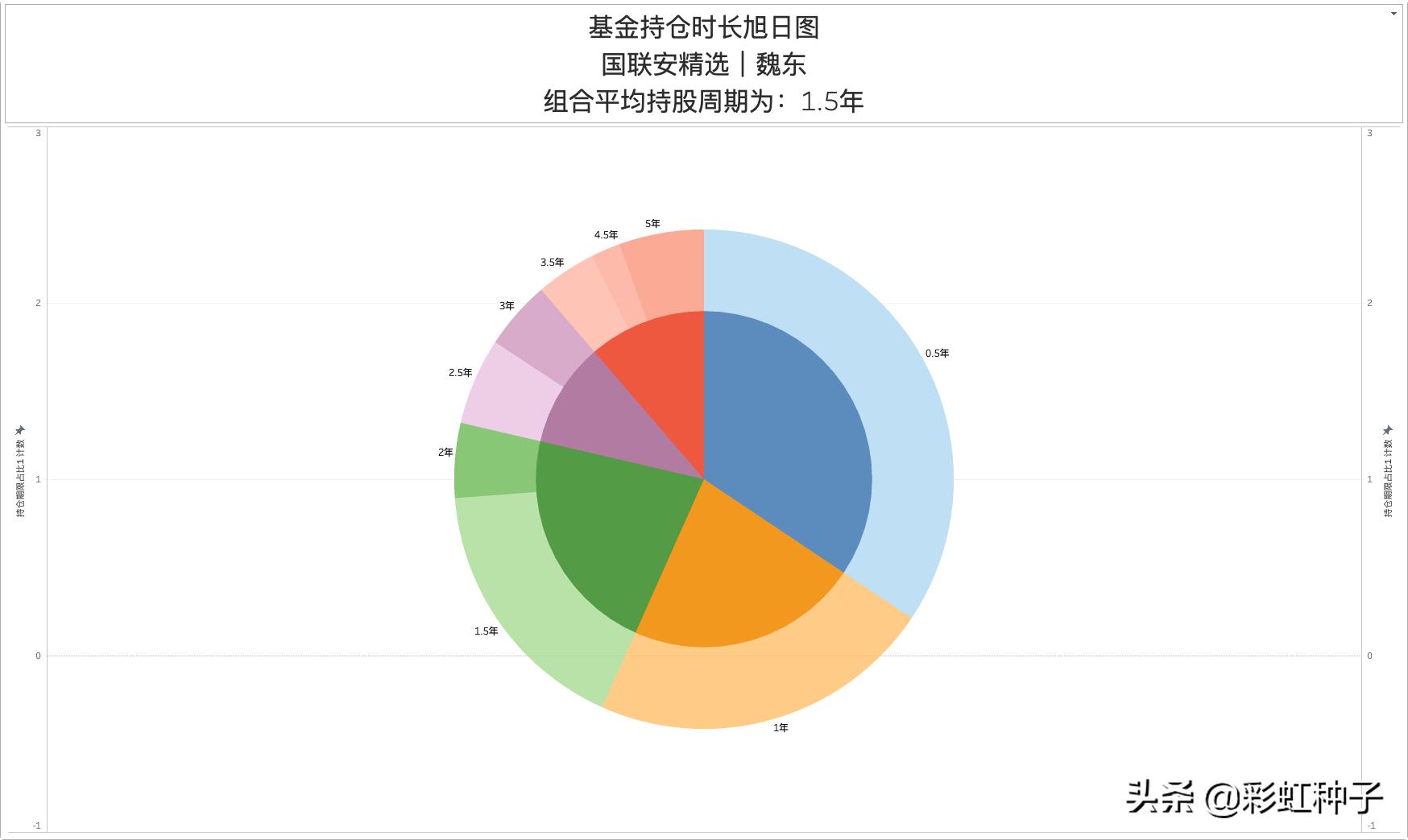 国联安基金2019年怎么样,国联安基金值得买吗
