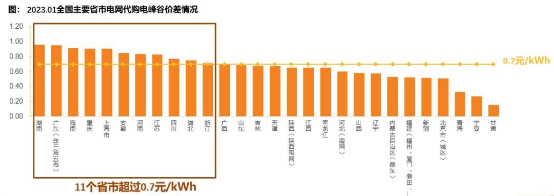 储能的前世今生 (储能深度解读)
