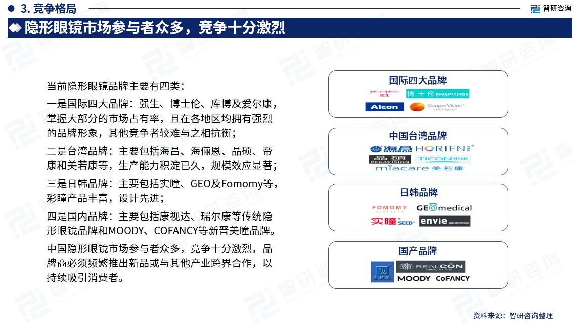 最新！智研咨询重磅发布《2023版中国隐形眼镜行业市场研究报告》