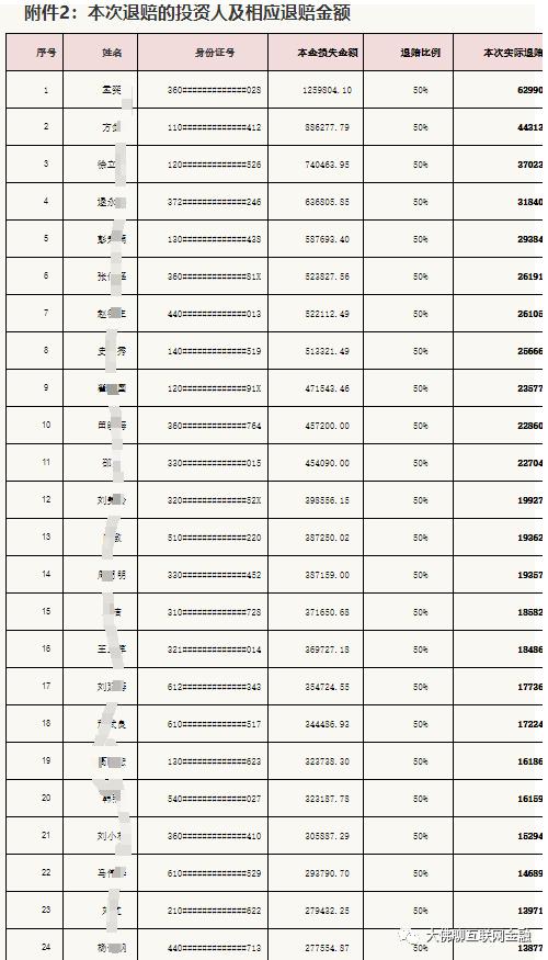 夸客金融2023最新消息,夸客金融案件