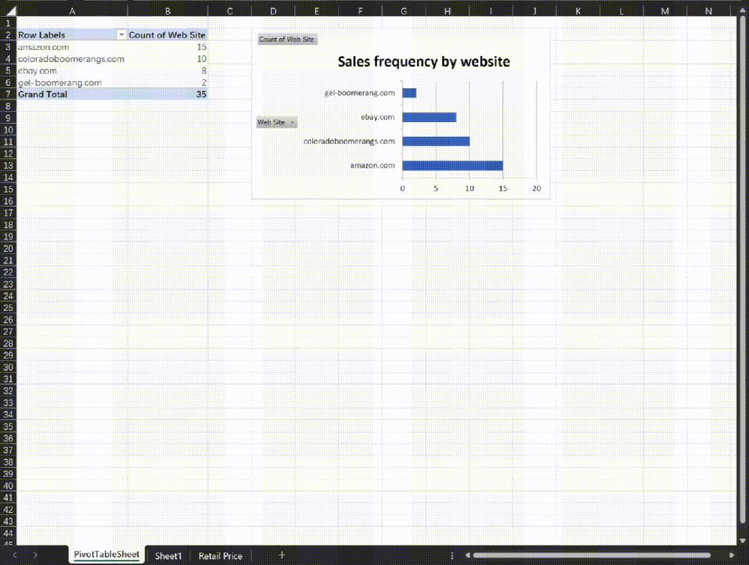 你只管提需求，大模型解决问题：图表处理神器SheetCopilot上线