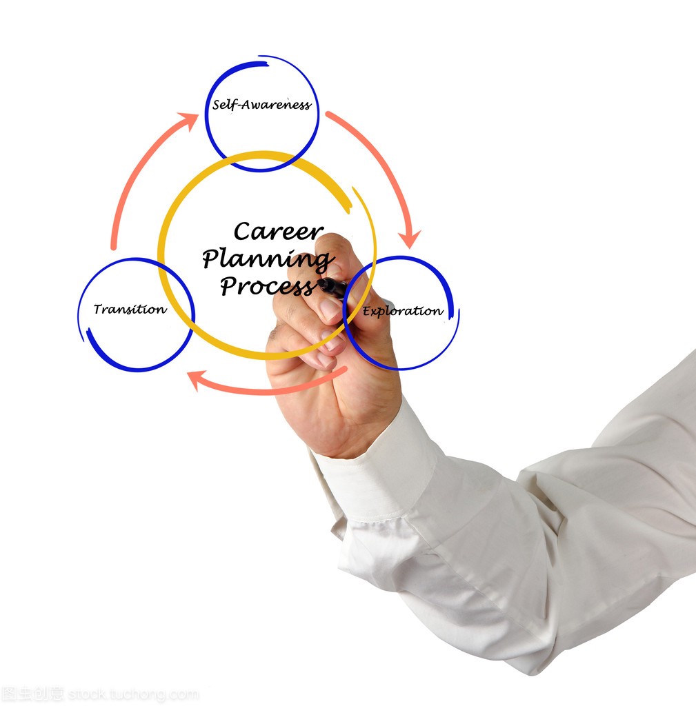 如何找到挣钱的职业规划,十大挣钱职业规划模板