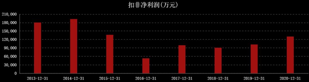 国际油价连涨七周,国际油价或年内破百