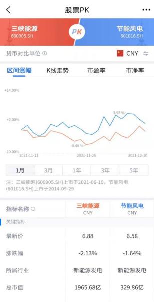 腾讯自选股解析,活用理财