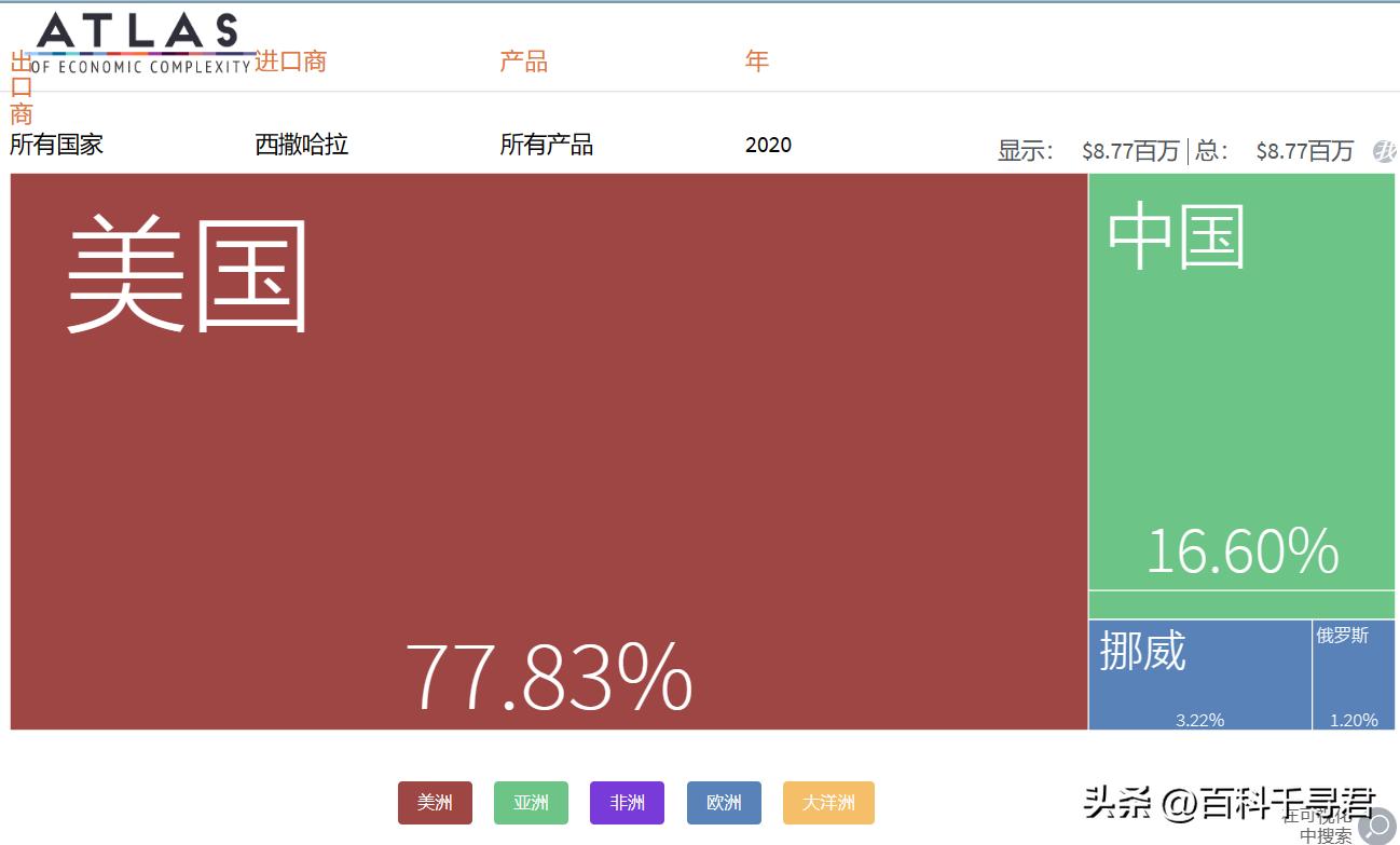 各国家进口商品,中国主要是从国外进口哪些产品