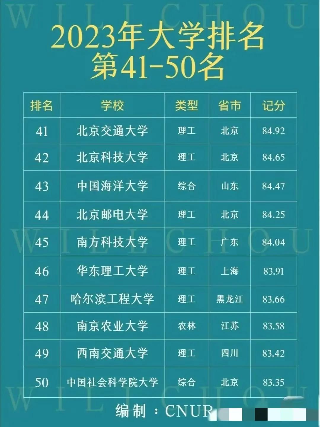中国法学专业大学排名,软科中国大学最新排名