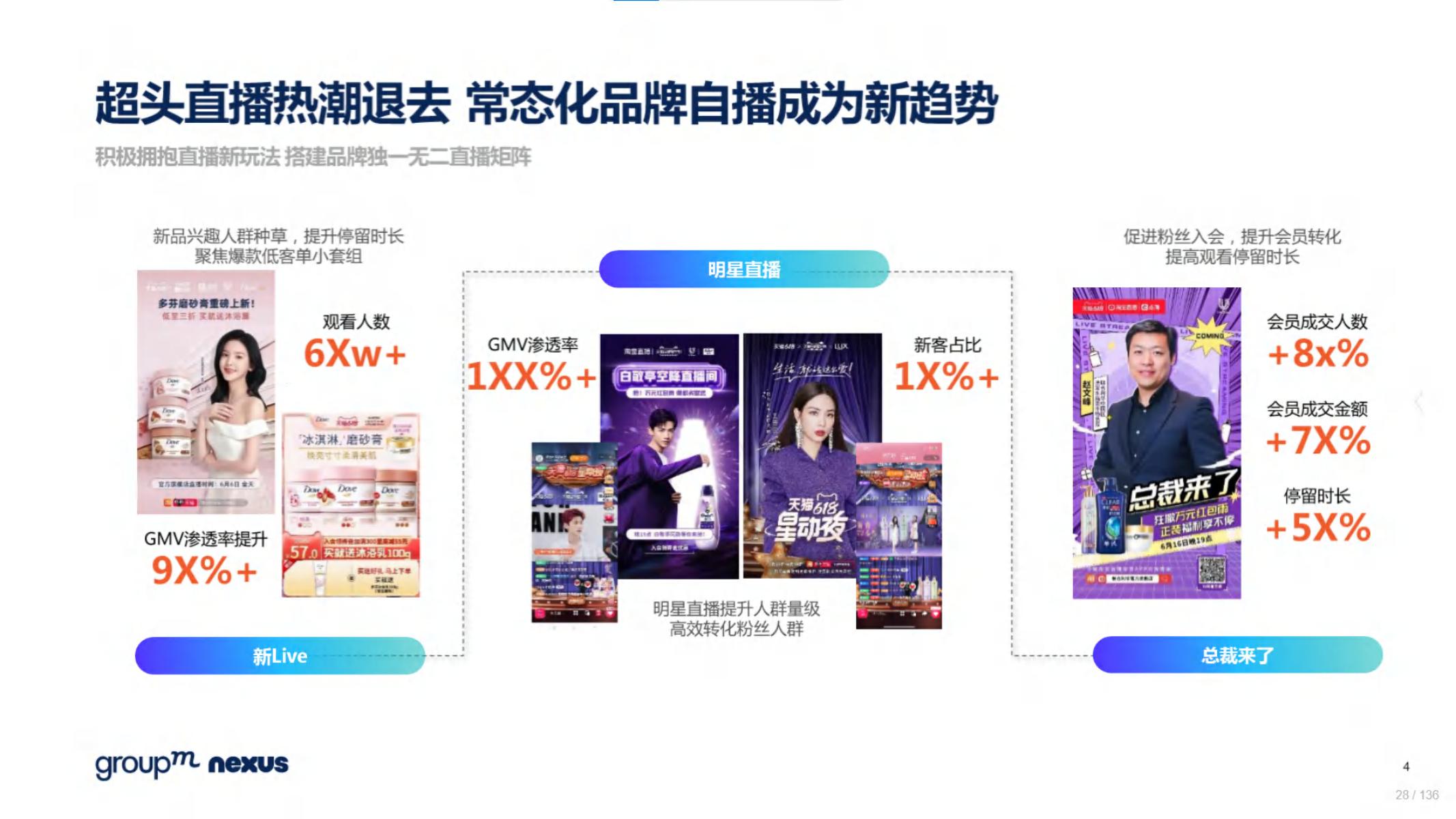 2020年618电商销售数据,电商618营销活动方案模板