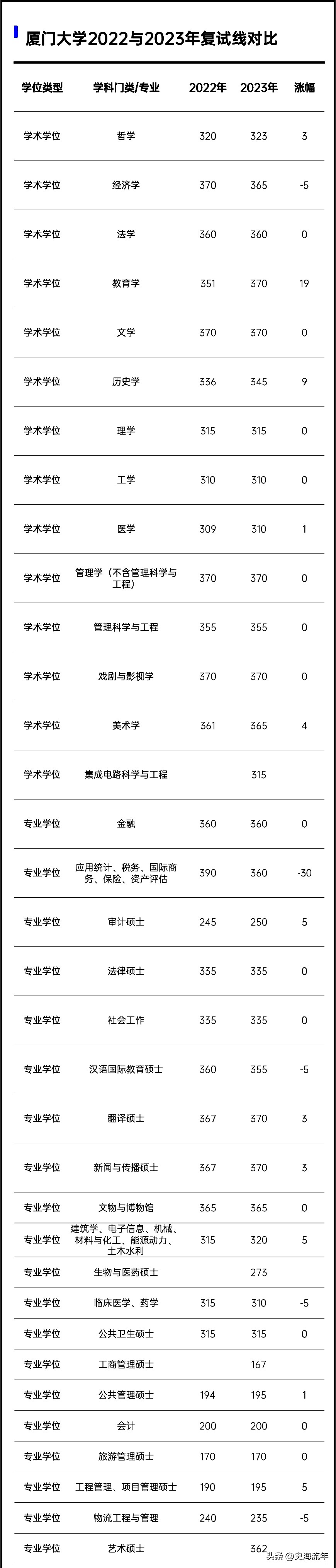 厦门大学考研调剂下来了吗,厦门大学考研调剂信息汇总