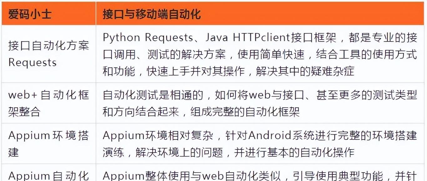 软件测试的前景如何,软件测试行业现在饱和了吗