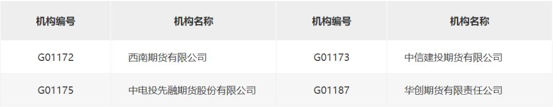 西南期货正规吗,西南期货亏损维权