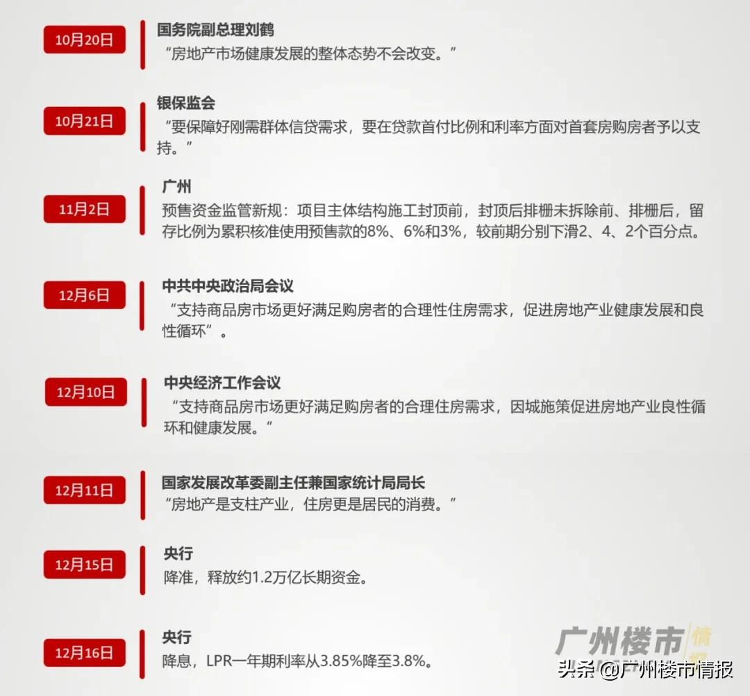 刺激房地产持续多久,刺激政策越来越多大家要买房吗