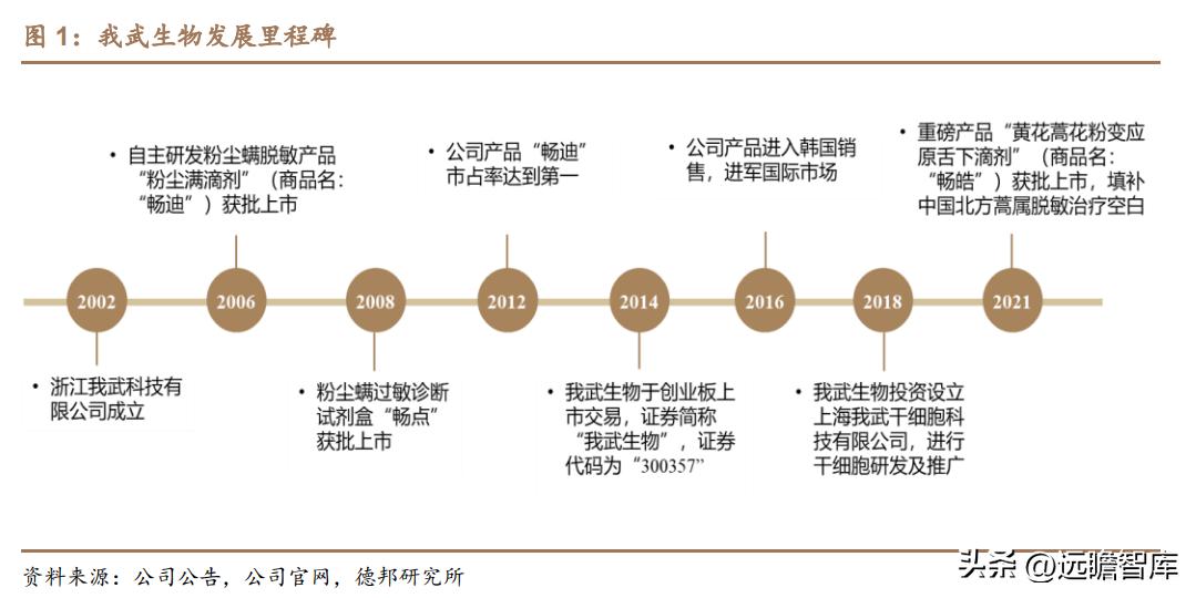 脱敏治疗龙头公司,我武生物脱敏治疗效果怎么样