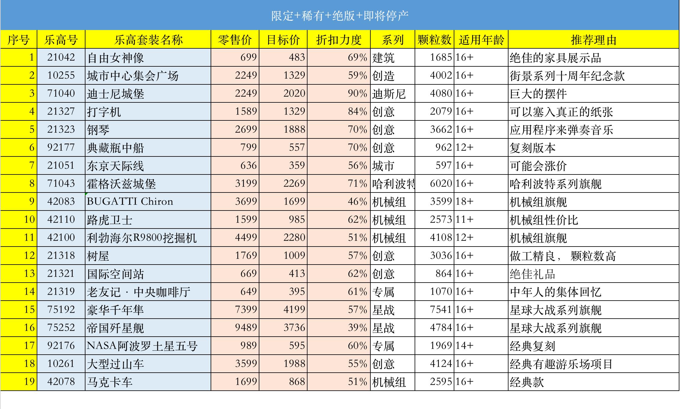 乐高十大最值得收藏人仔卡牌,乐高十大最值得收藏产品