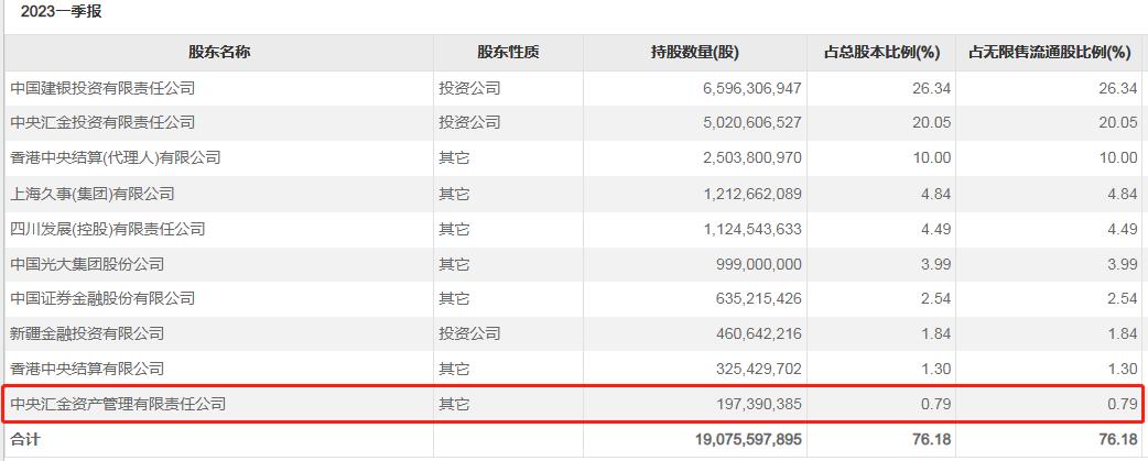 金融股大涨意味着什么,金融板块上涨的原因