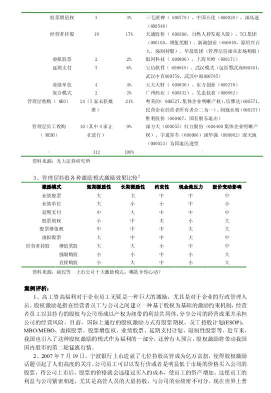 阿里的股权激励政策,阿里巴巴华为股权激励