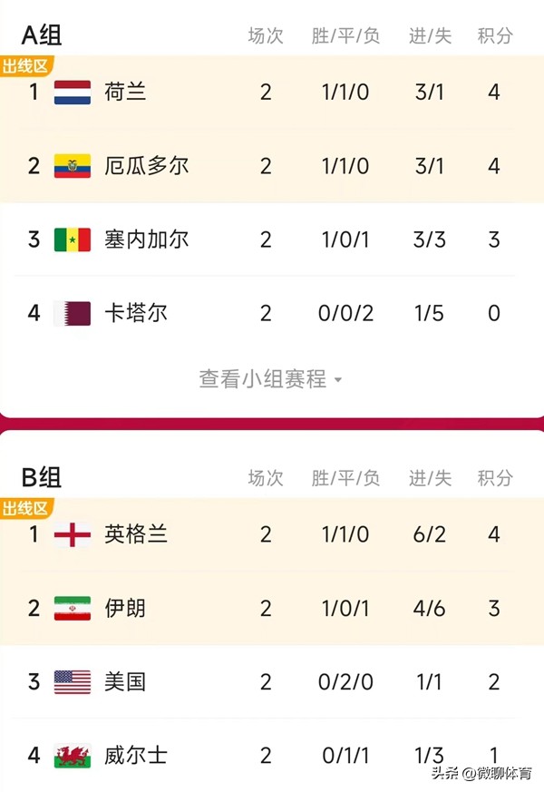 世界杯东道主小组出局,世界杯小组赛伊朗负美国
