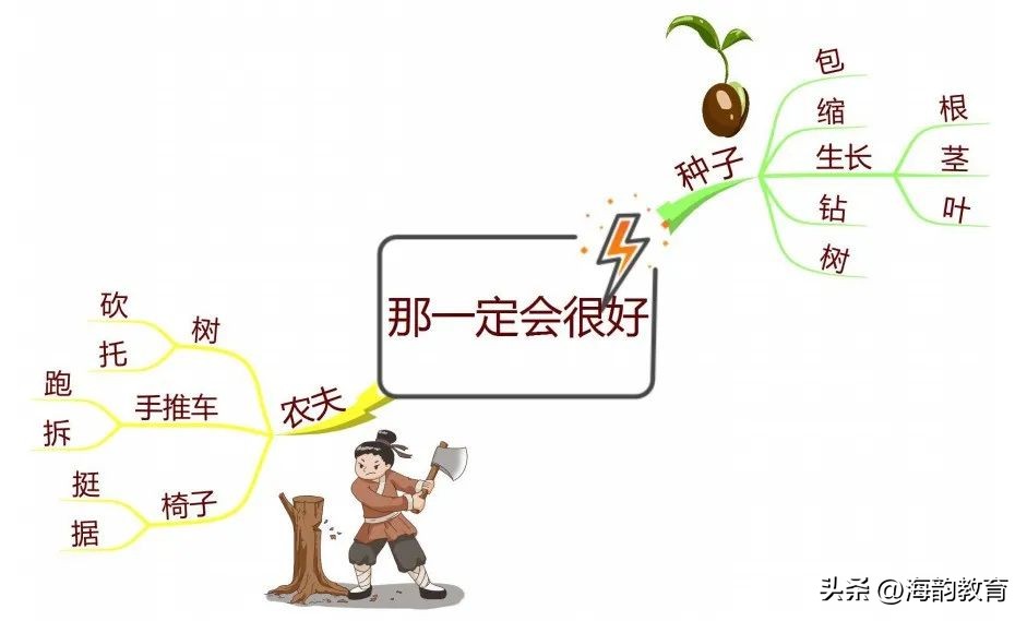 小学语文三年级人教版课文讲解,三年级语文上册部编版课文笔记