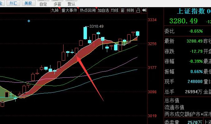 正确理解股票的本质,正确理解基金涨跌
