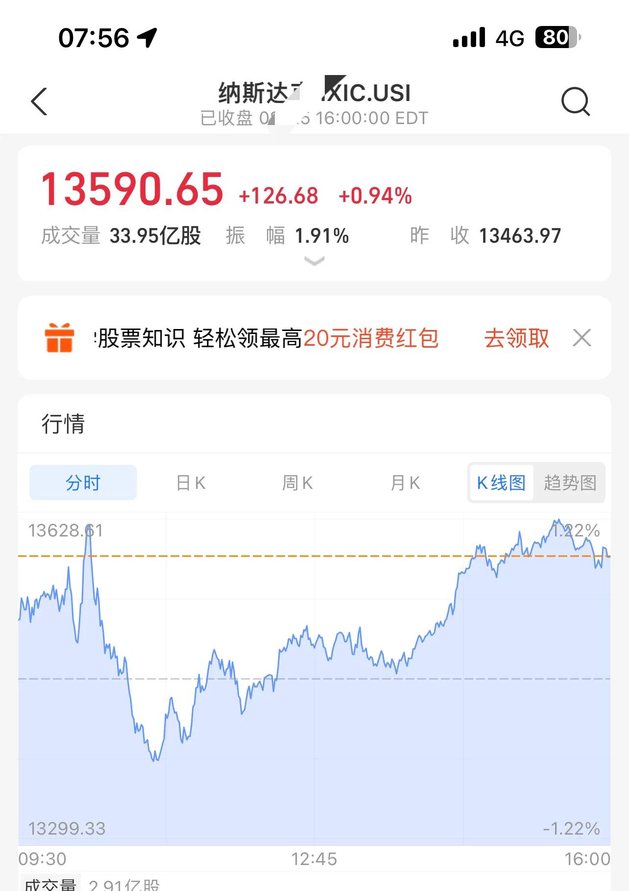 8月的第一天很倒霉是什么原因,8月亏损记录