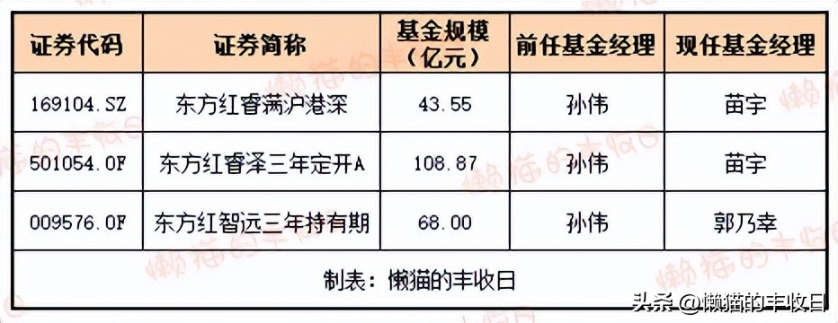 曾经的顶流现在怎么样了,顶流今天上位了吗