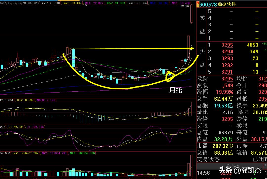 强势复盘磨底考验股民耐心,股市晚评反攻信号