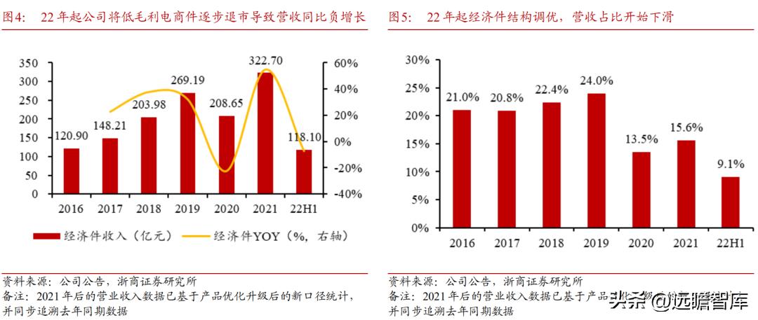 顺丰控股物流价值,顺丰控股最近消息