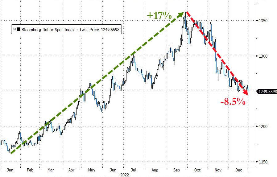 美国gdp被夸大多少,美国gdp数据的神奇背后