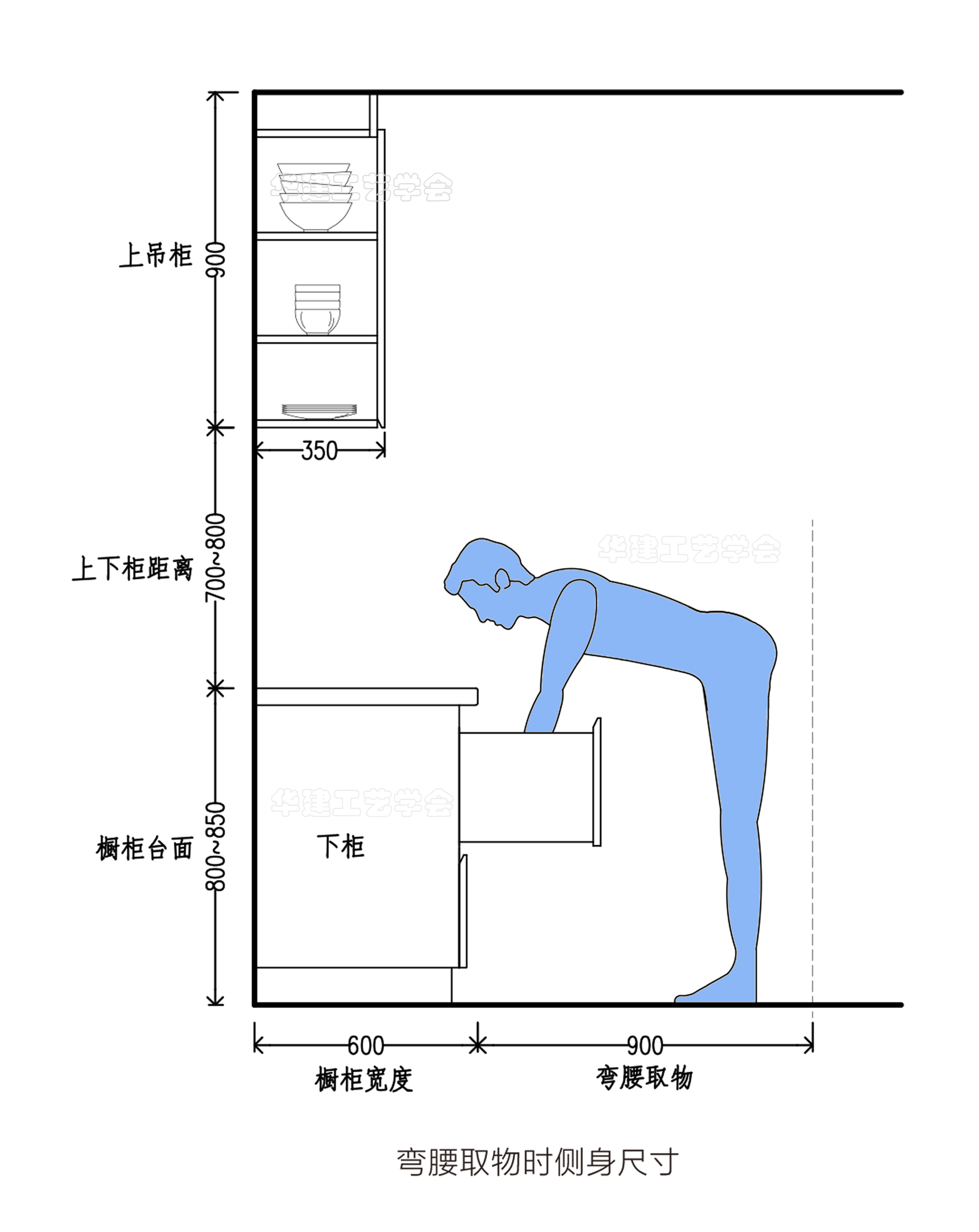 厨房取物尺寸指引！HJSJ-2022