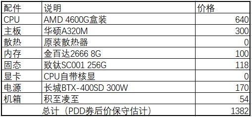 自己组装最好电脑配置清单,3000元吃鸡电脑最强组装配置清单