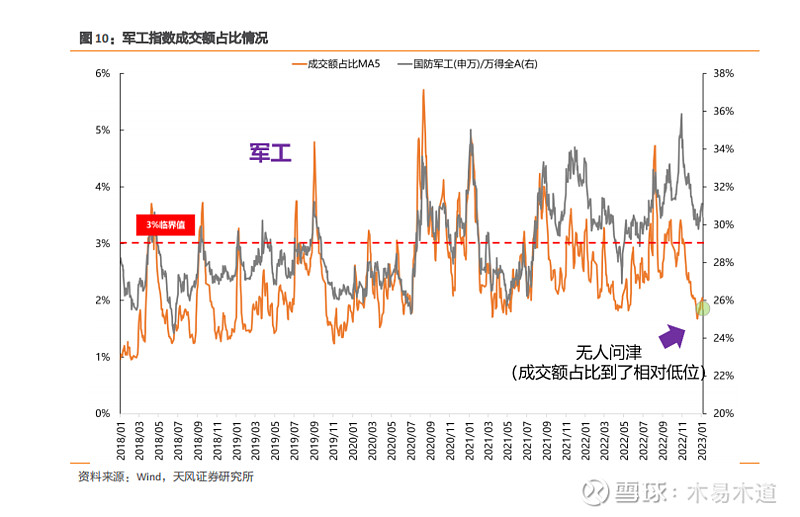 困境反转多数在哪些行业,困境反转行业2020