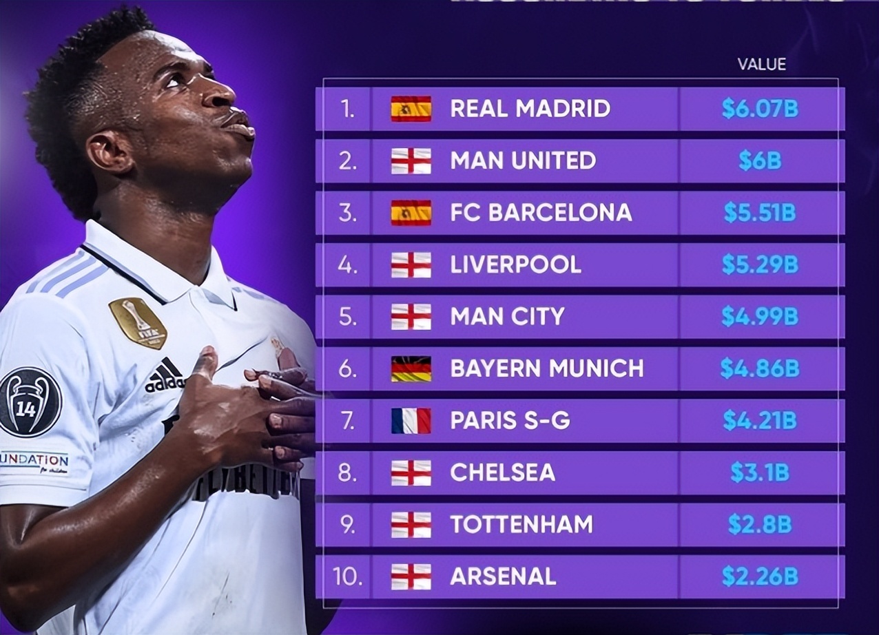 全球身价最高足球明星top15,布鲁日足球俱乐部身价