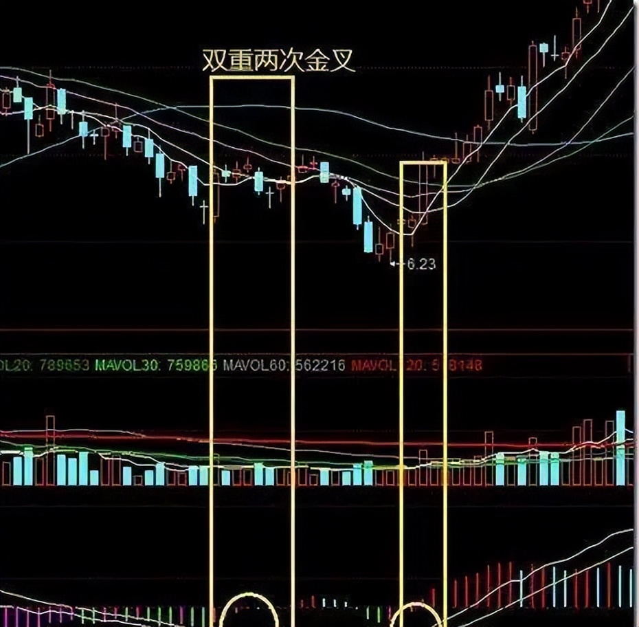 选股法十大绝招,选股思路及技术杂谈