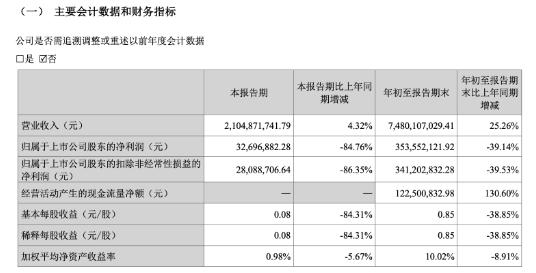 华致酒行拥有哪个白酒品牌,华致酒行发展路径