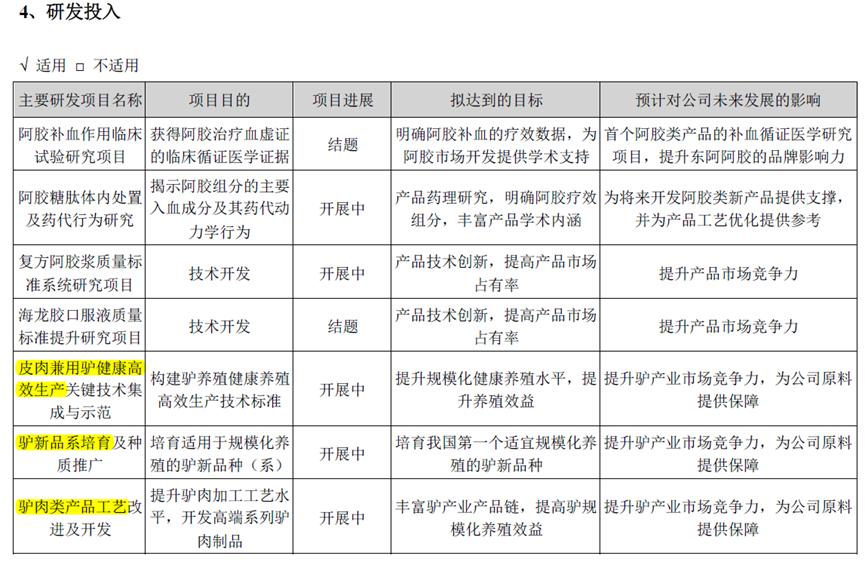 东阿阿胶财务风险,东阿阿胶财务待遇