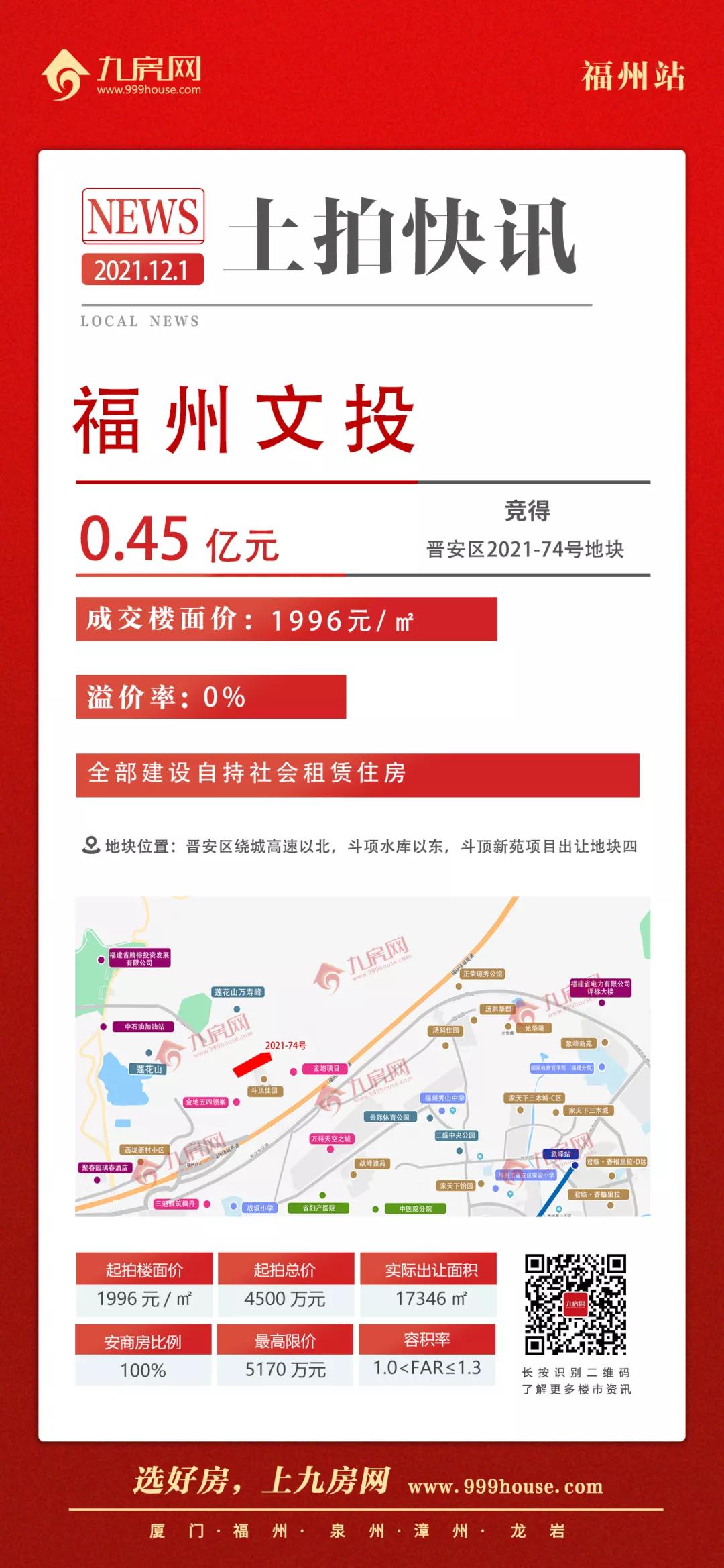 福州6宗地揽金63亿元,福州19宗地106亿元成交楼面价多少