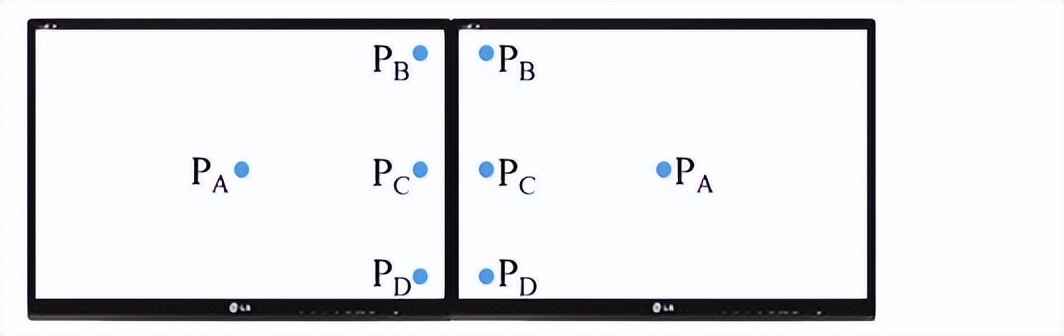 通过各种照明环境下显示器的颜色标准，进行颜色修正和调整均衡性