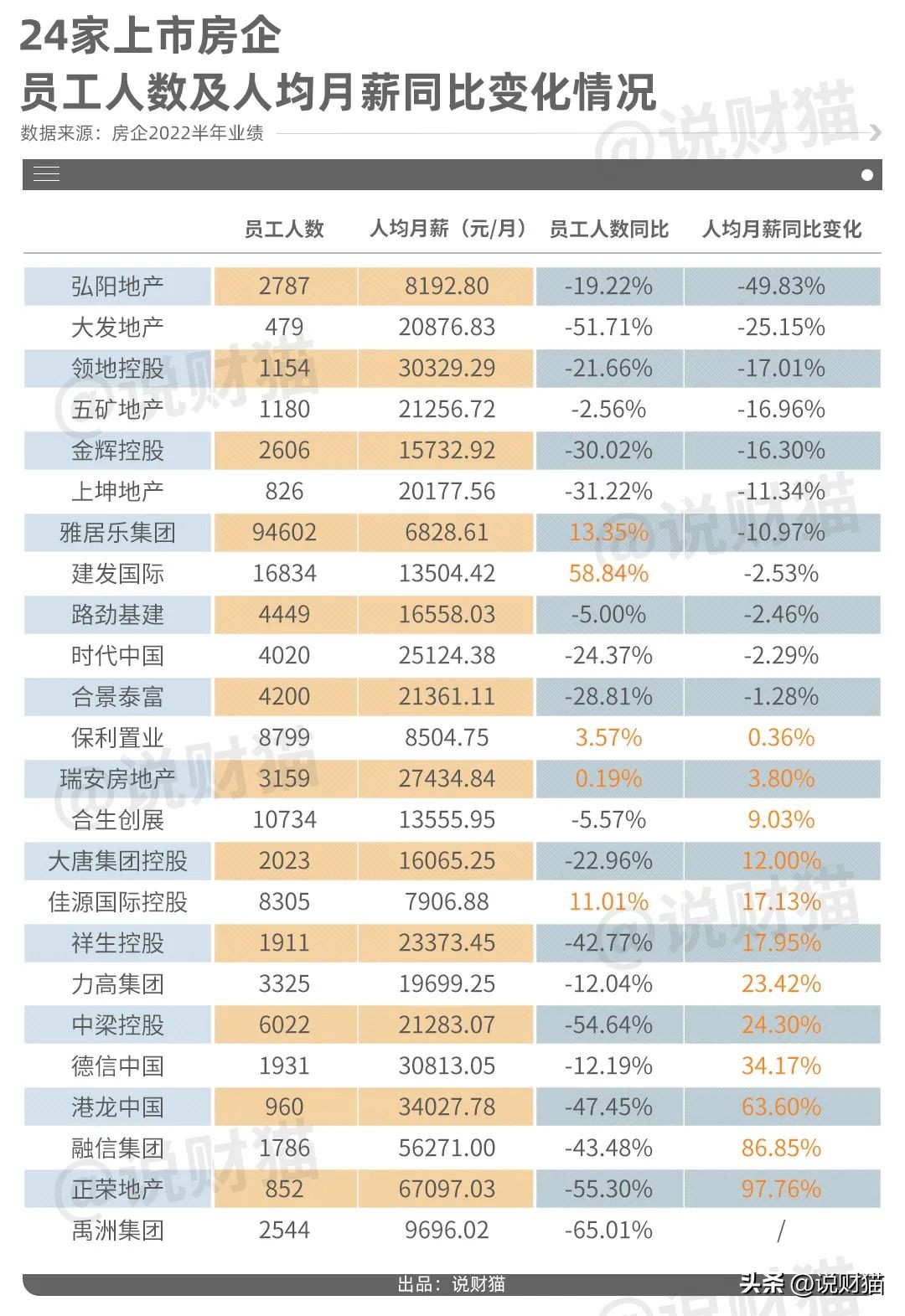 房企裁员计划,裁员高管回应大规模