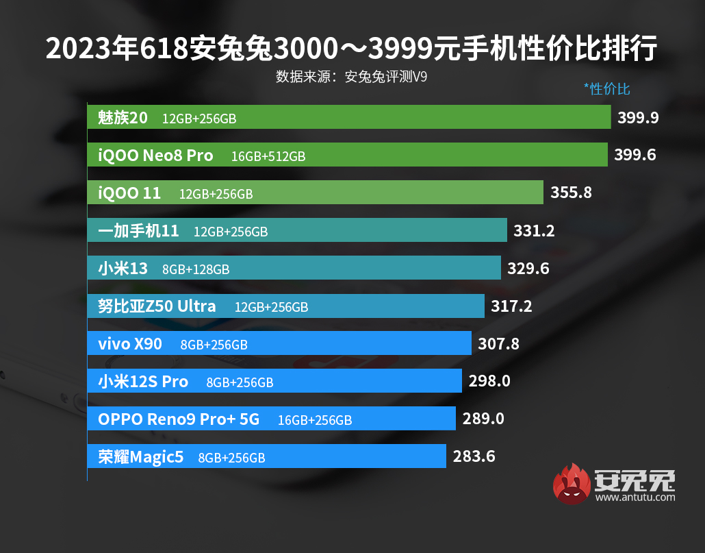 魅族20算性价比最高的手机吗,魅族20系列四款手机对比