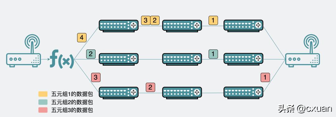 电脑插上网线没有有效的ip配置,电脑插上网线需要设置ip吗