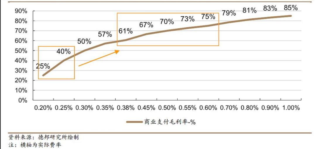 支付江湖商业生态之争,支付市场格局优化重塑