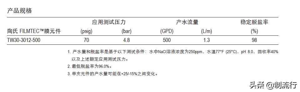 自制ro反渗透净水器推荐,ro反渗透净水器diy靠谱吗