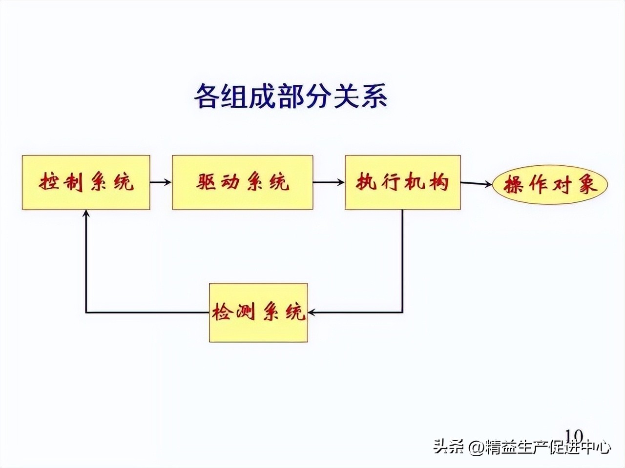 工业机器哪方面知识最值得学,工业机器人科普
