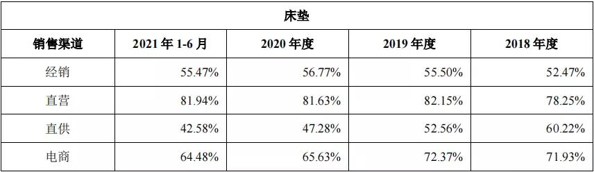 慕思床垫是什么梗啊,慕思床垫有毒吗